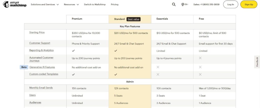 Pricing and Scalability-Mailchimp price