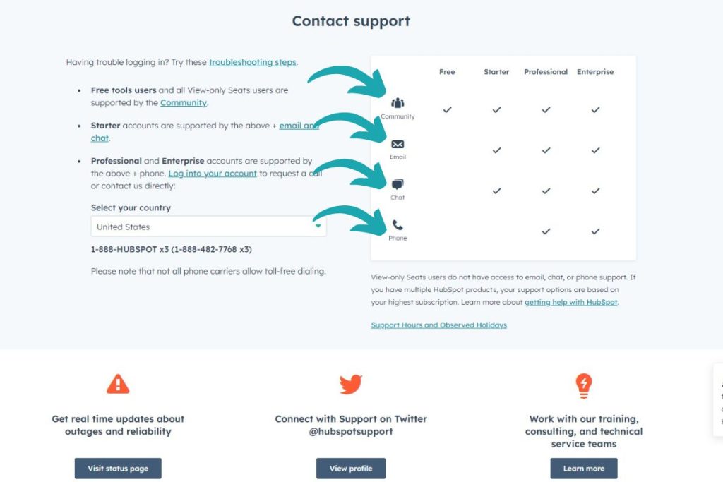 Navigating HubSpot's Support Maze: Your Guide to Swift Issue Resolution