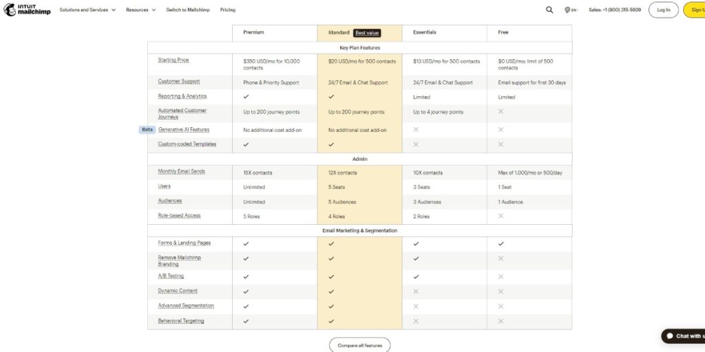 Pricing and Plans Mailchimp