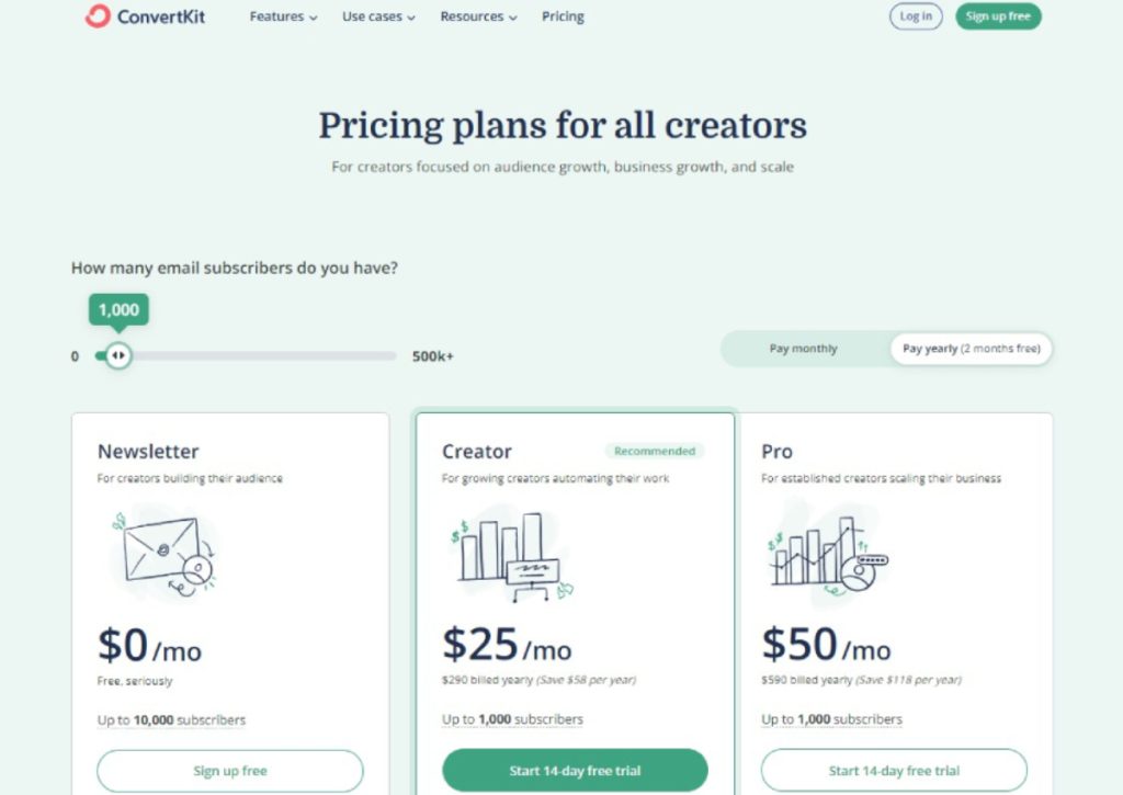 Pricing and Value ConvertKit- platform