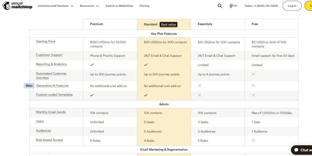 Pricing and Accessibility-Mailchimp