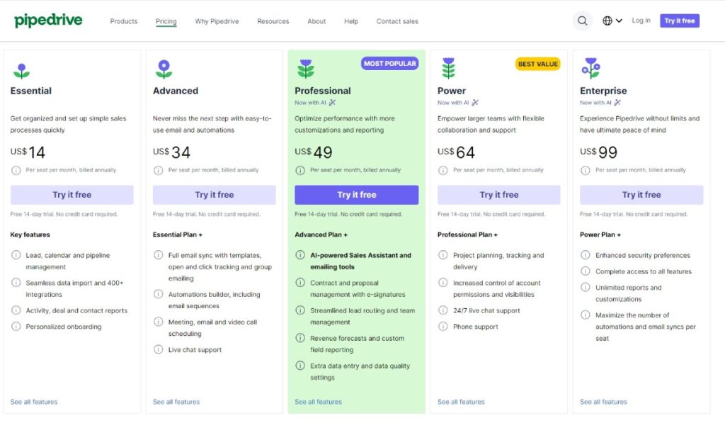 Scalability and Pricing-Pipedrive