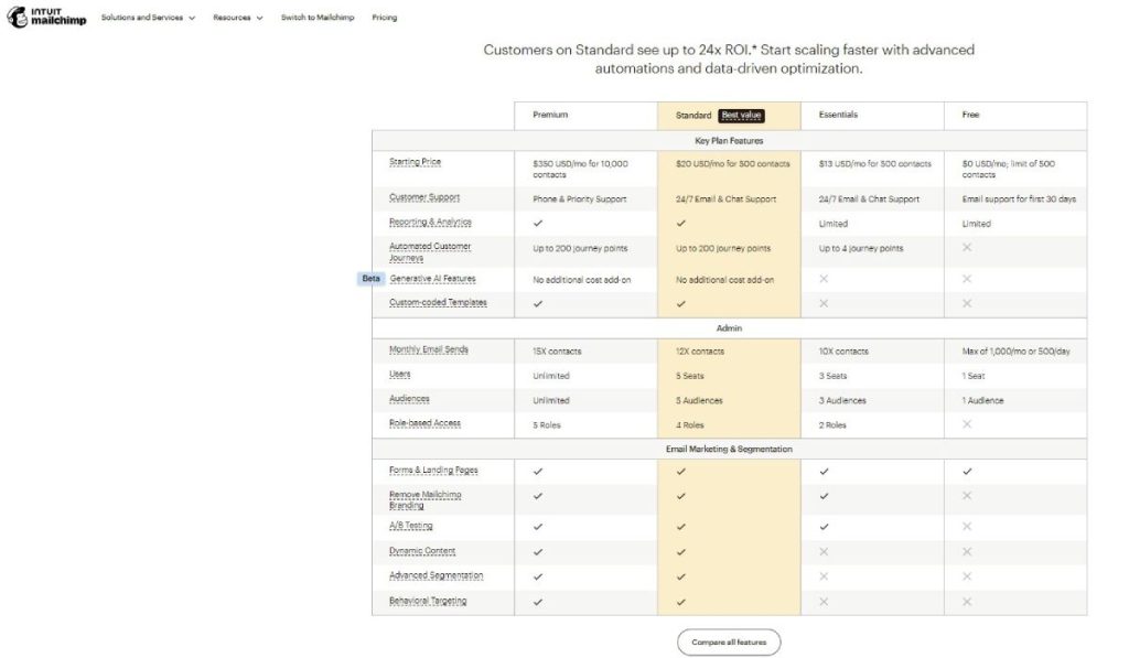 Pricing Structures for Mailchimp