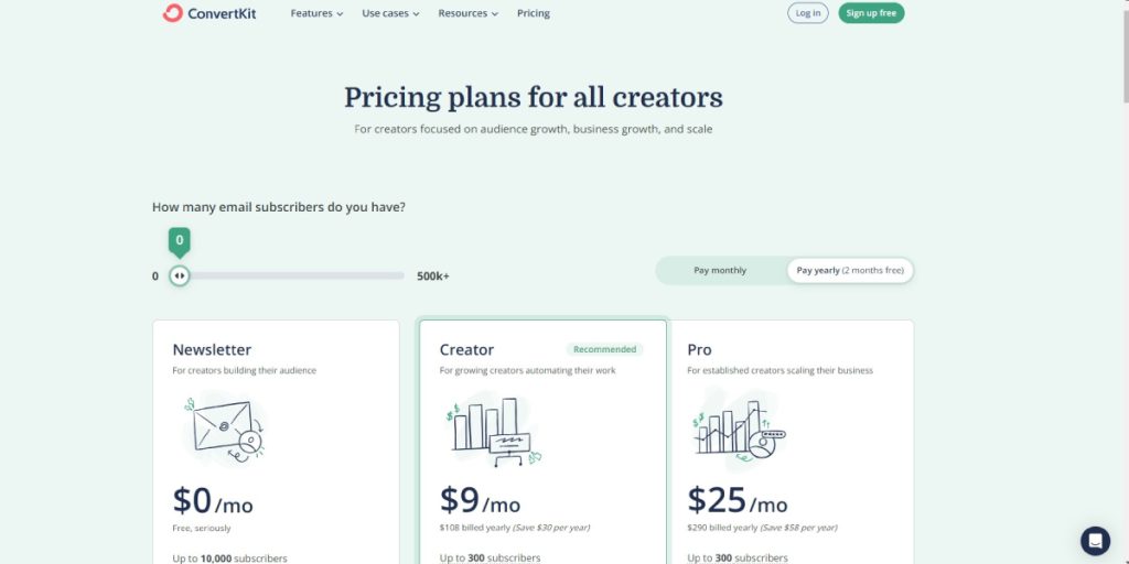 Pricing Models ConvertKit