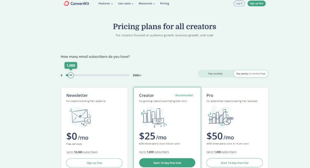 Pricing and Value for ConvertKit