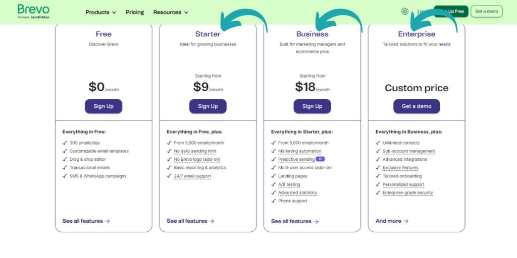 Pricing Implications Brevo