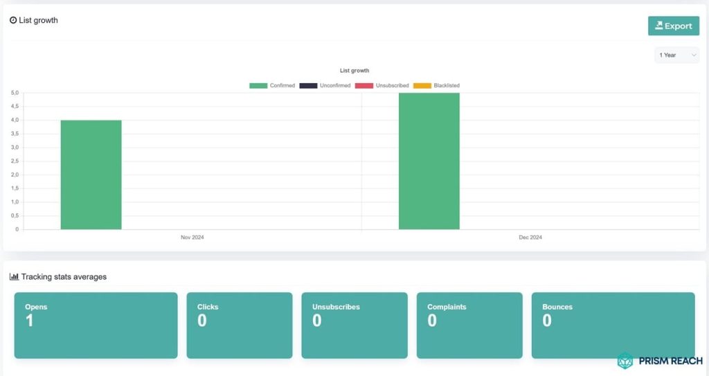 Identification and segmentation of your most valuable customers for email campaigns