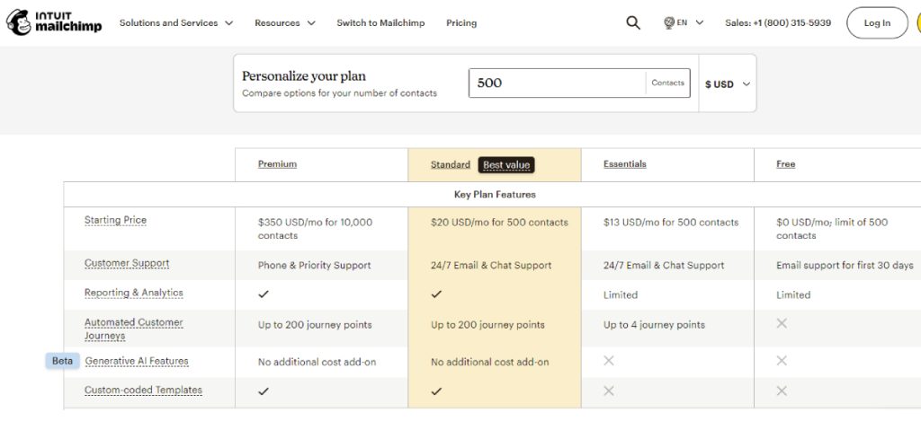 Pricing Models and Value Proposition-Mailchimp