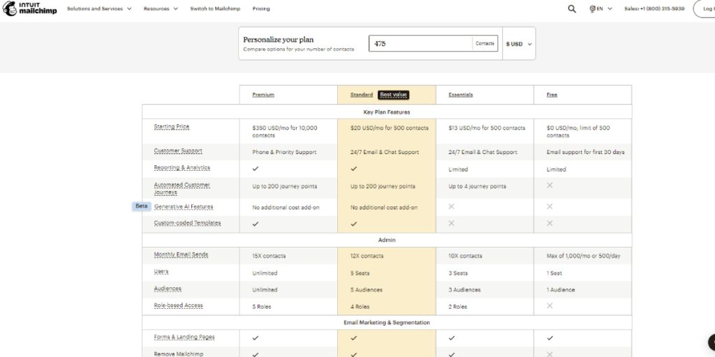 Pricing and Scalability-Mailchimp