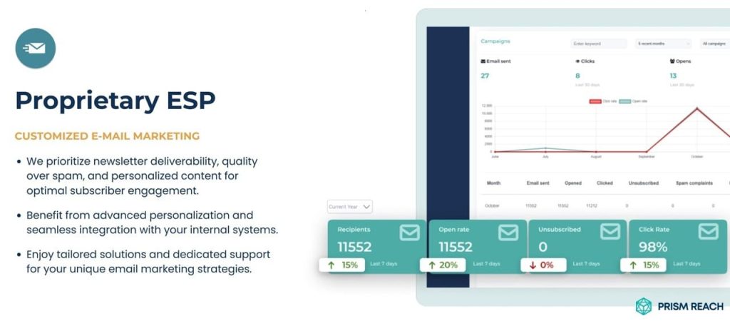 Leverage Prism Reach’s Data Security Features