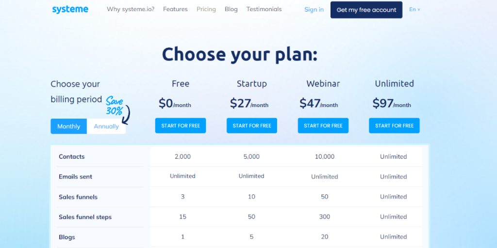 Pricing and Scalability-Systeme.io