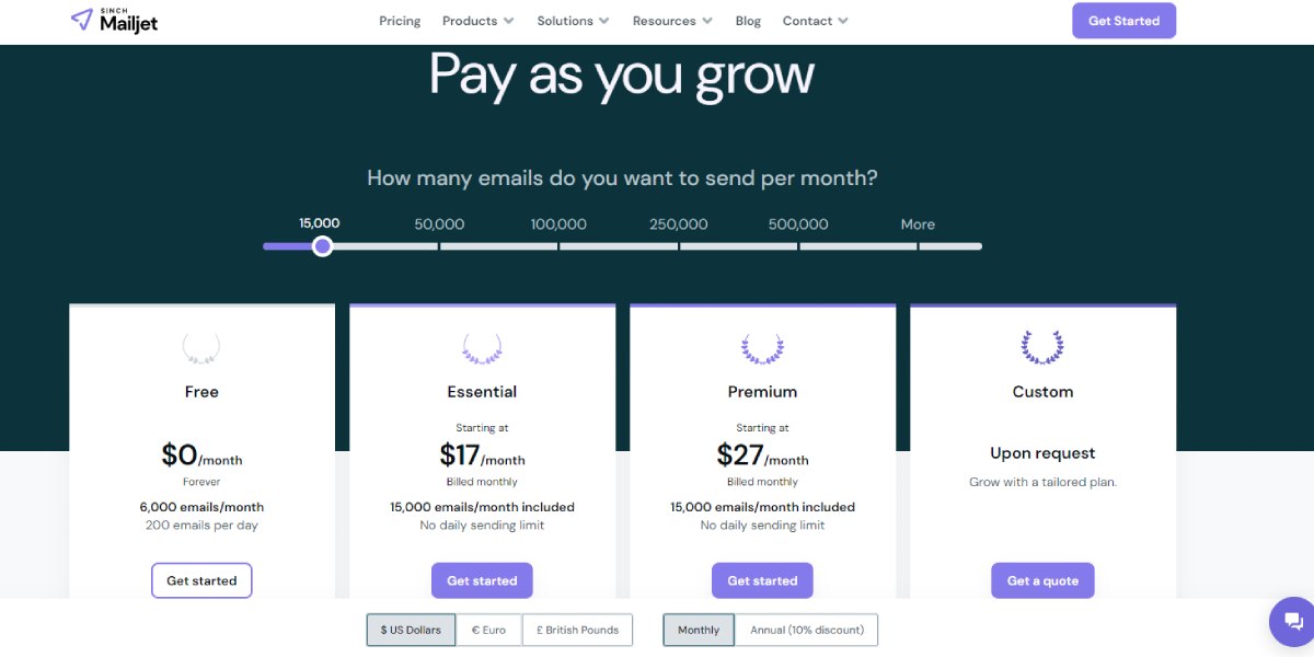 Pricing Structures and Plans Mailjet