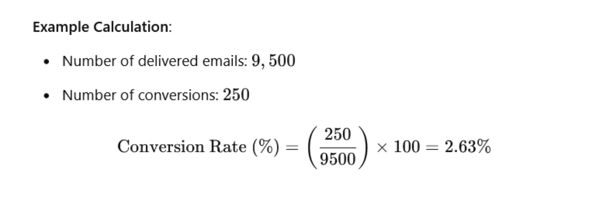 Calculate the Conversion Rate