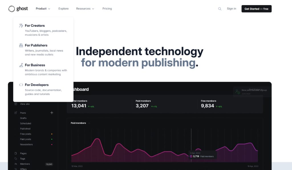 Ghost vs Medium: Features, Flexibility, and Audience Reach