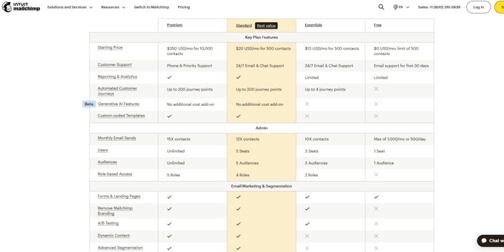 Pricing Models and Marketing Automation-Mailchimp