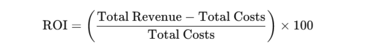 Understanding the ROI Formula and Defining Objectives