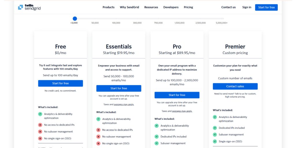 Pricing Models and Marketing Automation-SendGrid